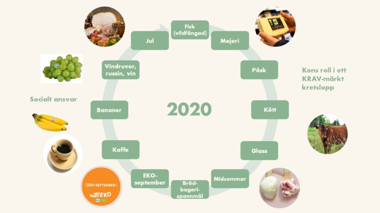 Årshjul 2020